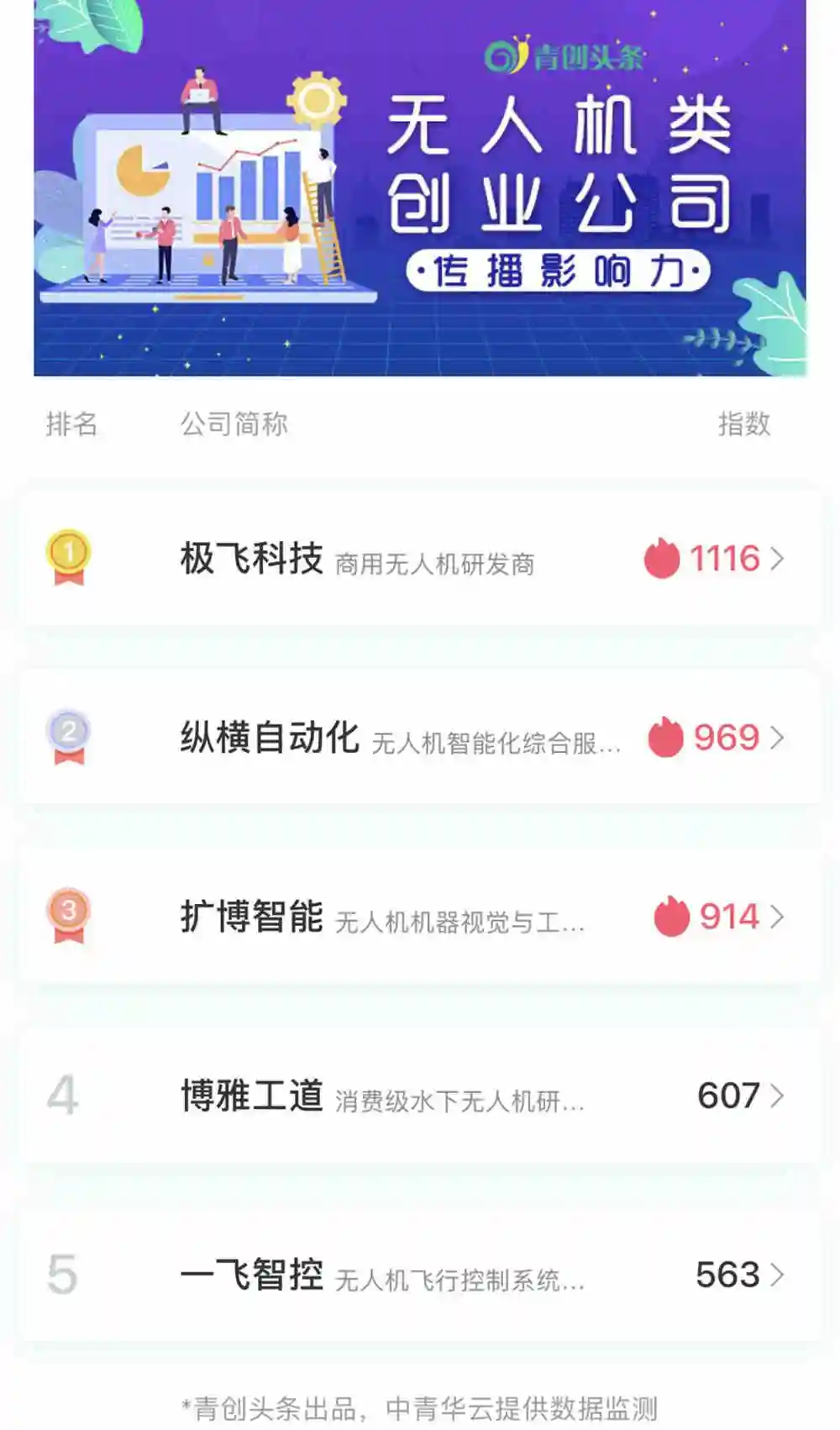 无人机成各行业“宠儿”