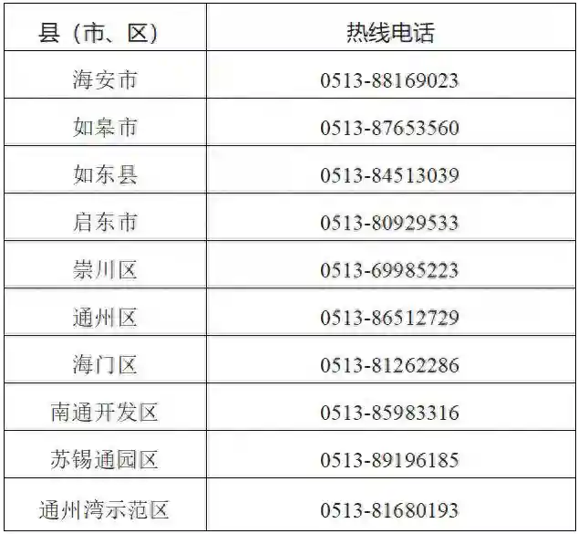 最新名录公布！最高可获补贴600元