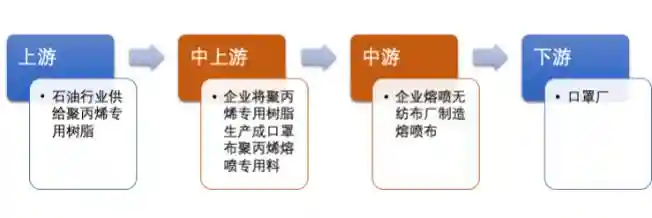 疫情下中国“一罩难求”，是什么制约了口罩的产能？