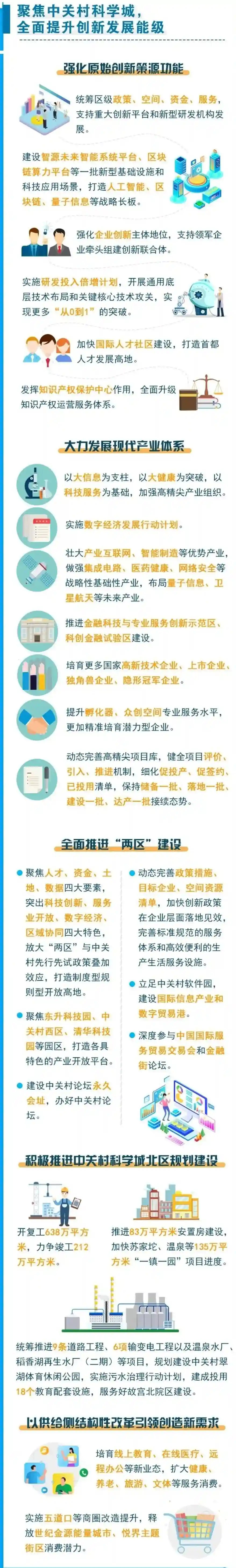 最全！2021年，北京16区这些大事儿要关注