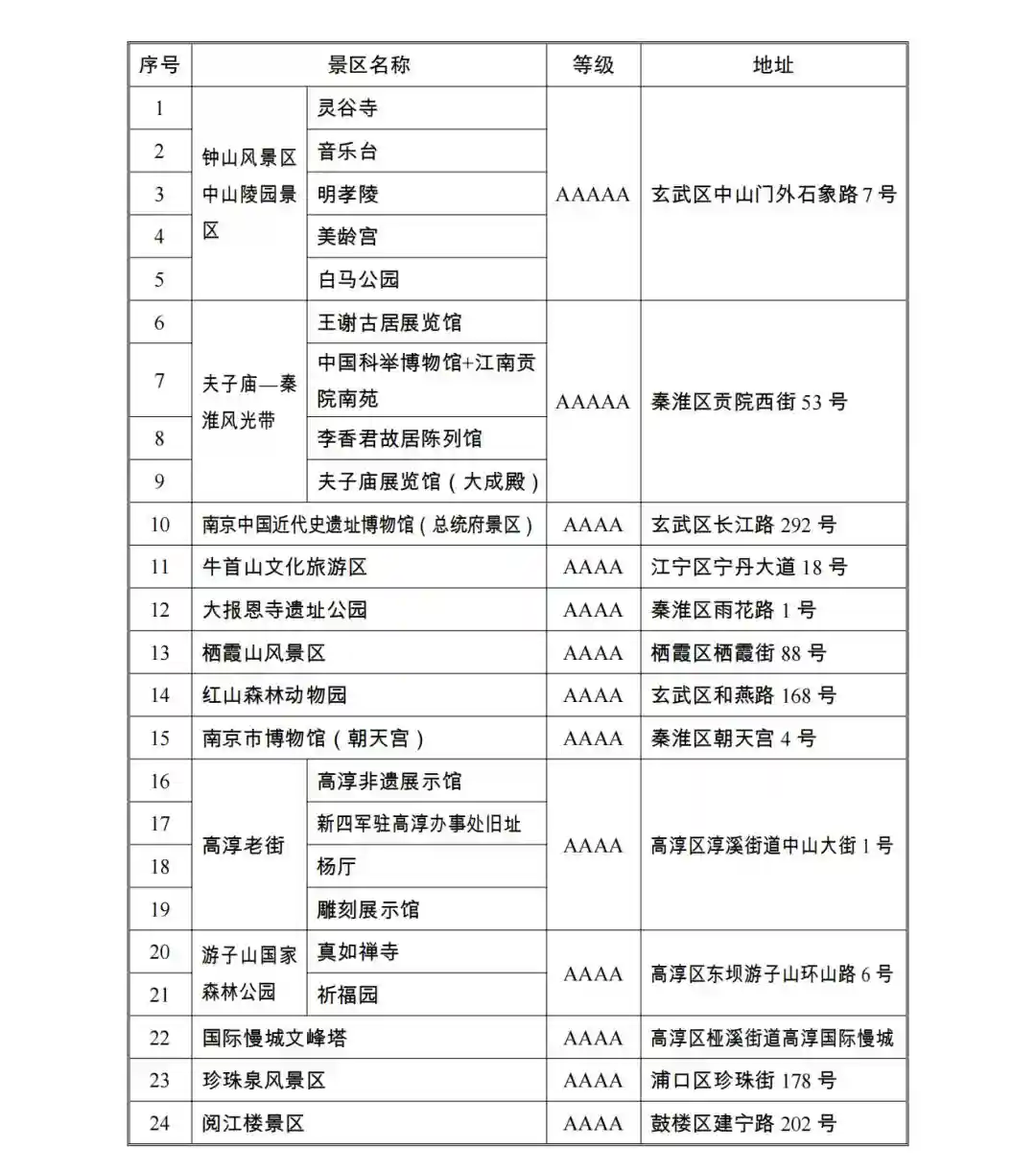 @全国退役军人 4月26日起，南京地铁、公交、57家景点对你免费