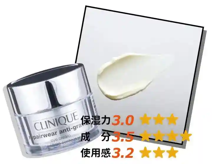 眼霜推荐：这些眼霜滋润补水保湿修复抗皱成分较充实，保湿力很好