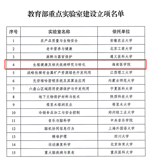 乙肝病毒结构与感染过程