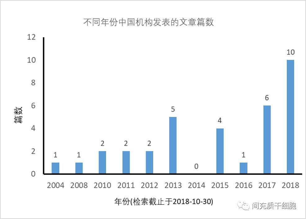 铁路速递造血干细胞 携手护航“生命种子”