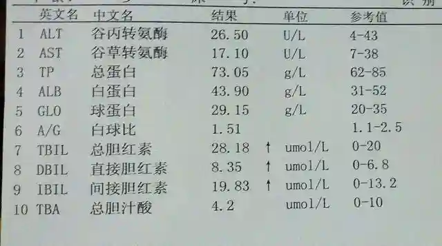 乙肝出现脸色发黄 怎样解读？