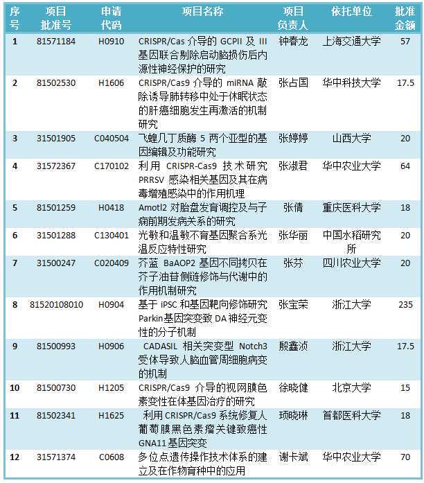 法研究说血液干细胞有免疫记忆可用于开发疫苗