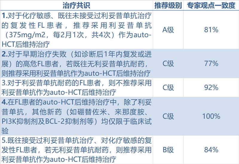 今天是一个愉快且温暖的周末。每日一道题-35Day