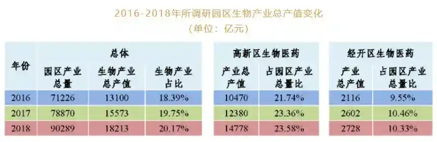 “抱着团”也能带动生物医药产业发展？来看看效果怎么样！